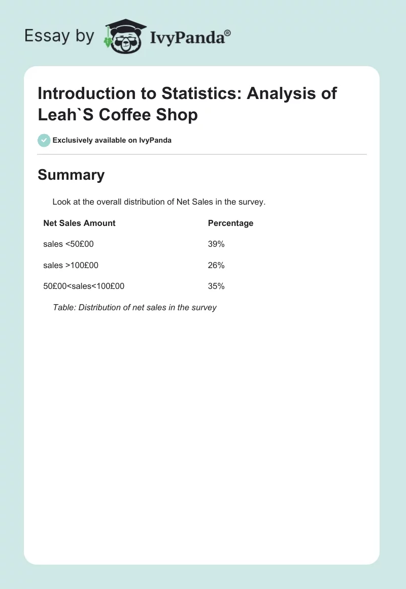 Introduction to Statistics: Analysis of Leah`S Coffee Shop. Page 1