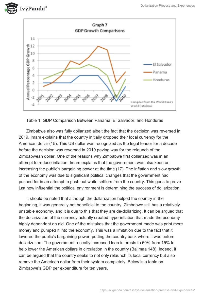 Dollarization Process and Experiences. Page 5