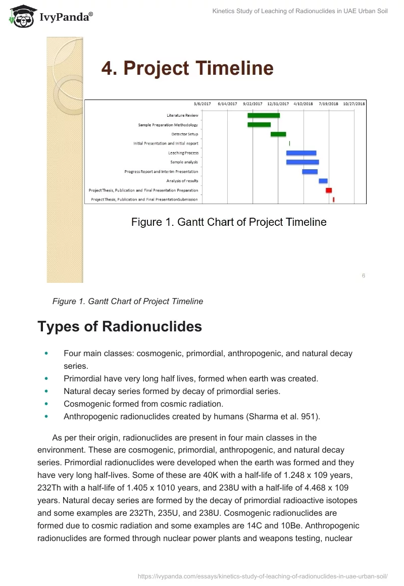 Kinetics Study of Leaching of Radionuclides in UAE Urban Soil. Page 5