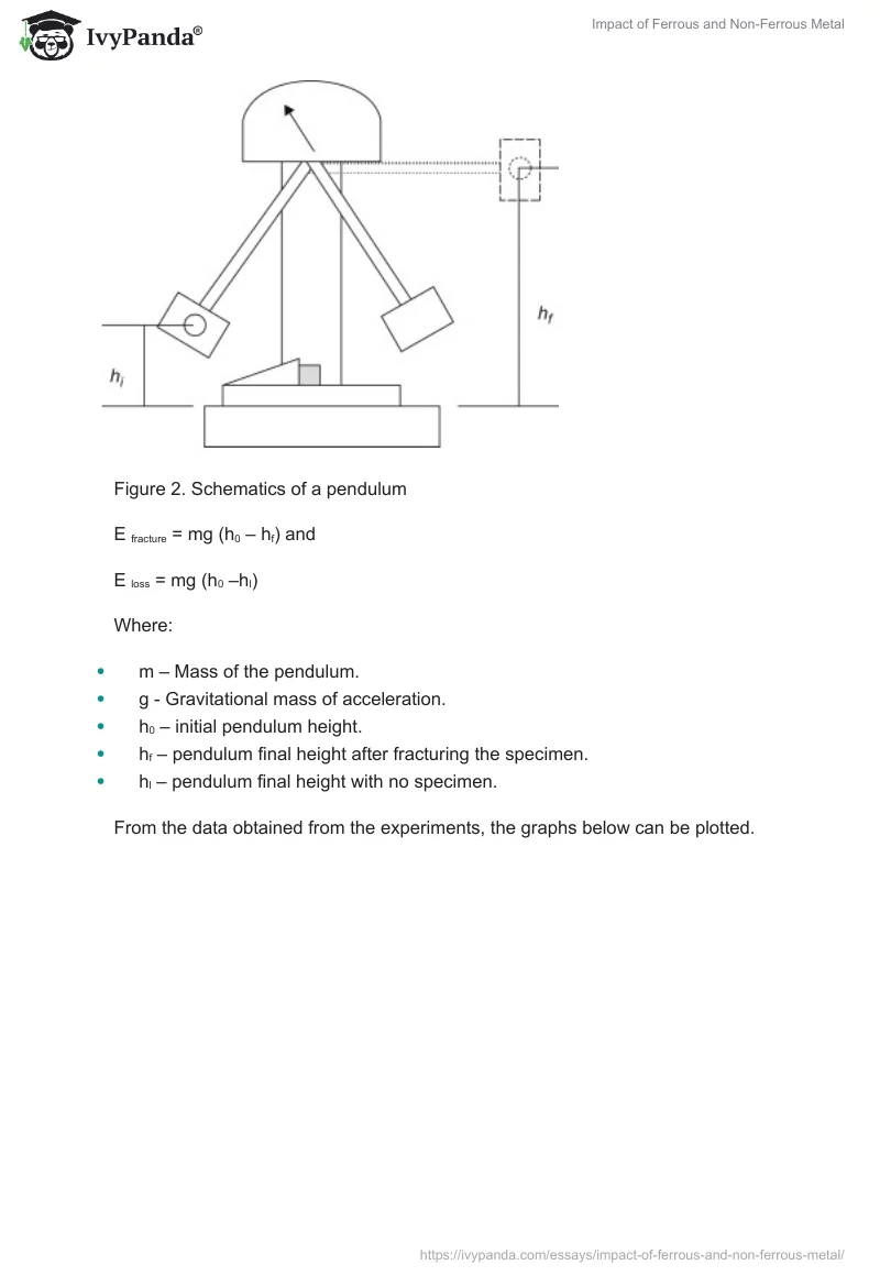 Impact of Ferrous and Non-Ferrous Metal. Page 3