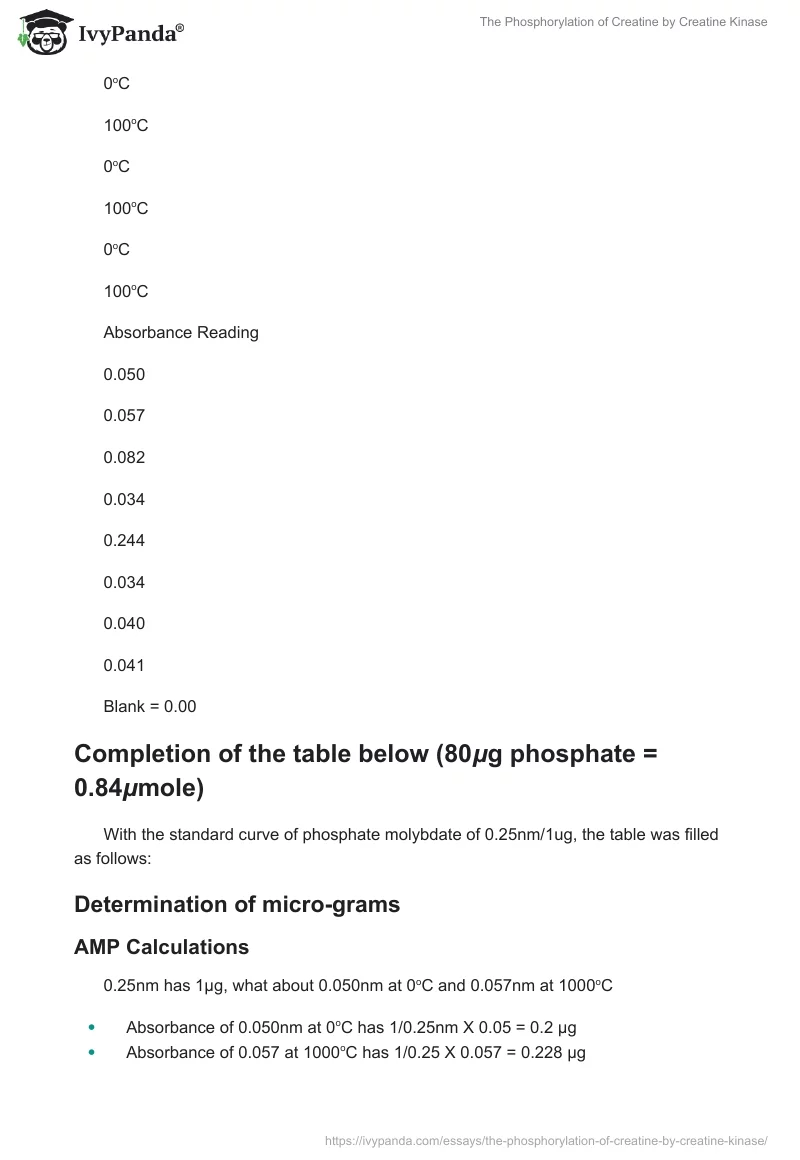 The Phosphorylation of Creatine by Creatine Kinase. Page 5