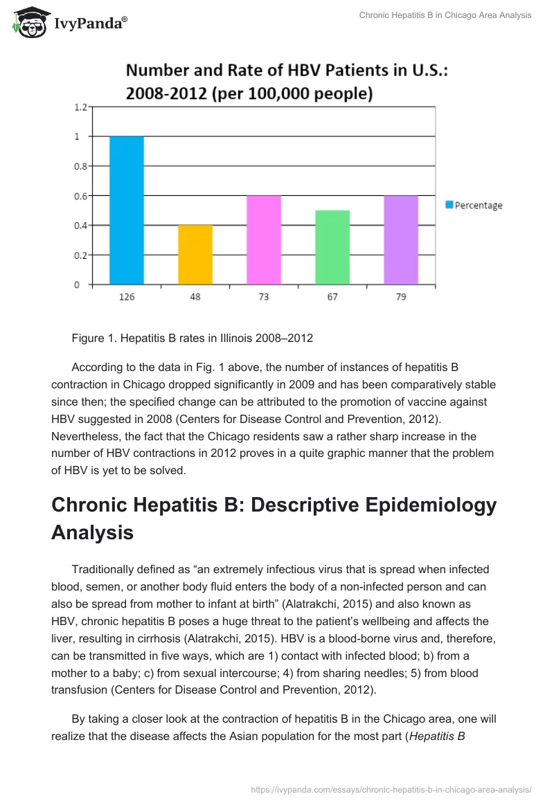 Chronic Hepatitis B in Chicago Area Analysis. Page 2