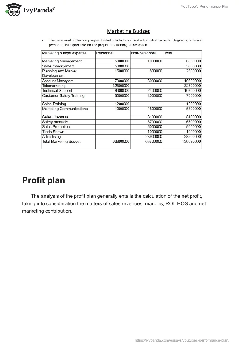 YouTube's Performance Plan. Page 4