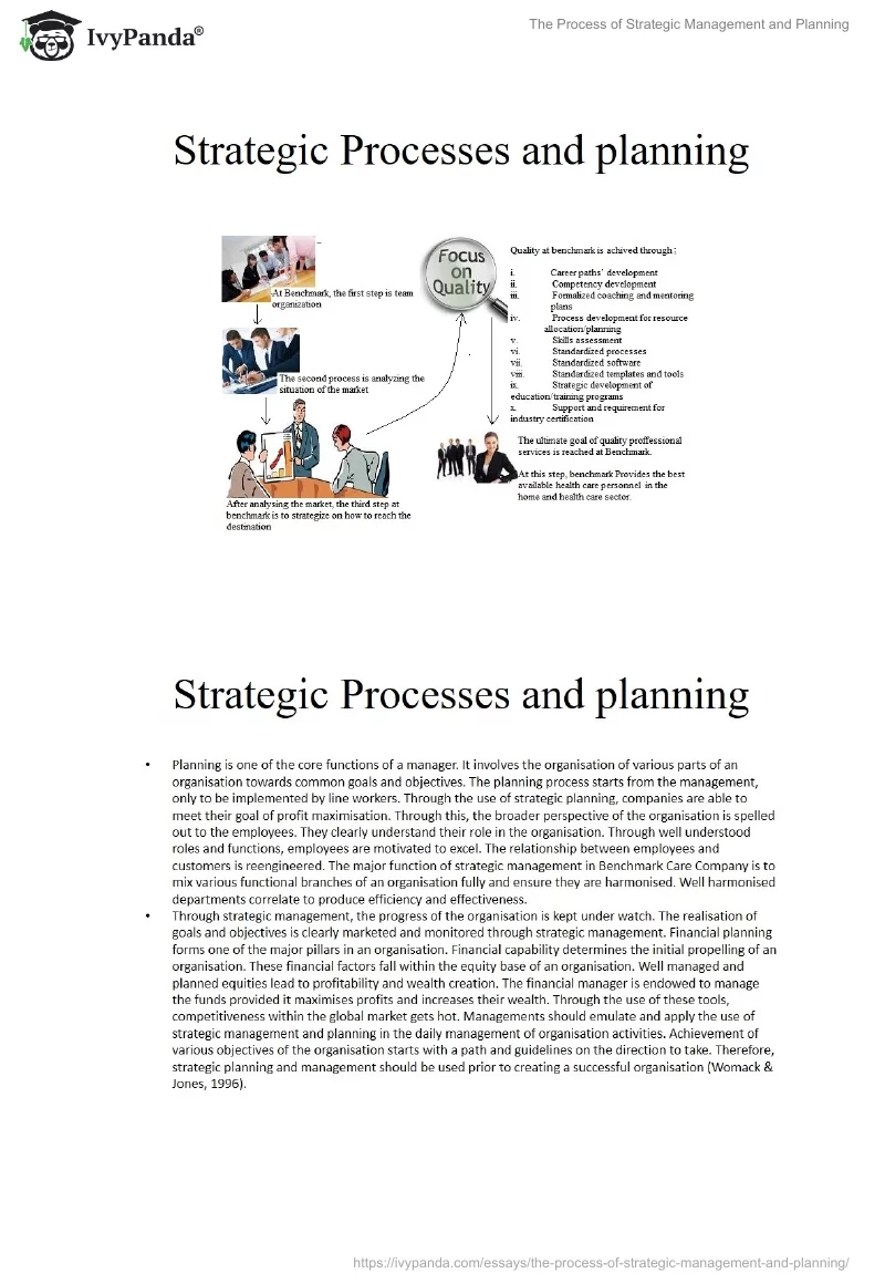 The Process of Strategic Management and Planning. Page 4