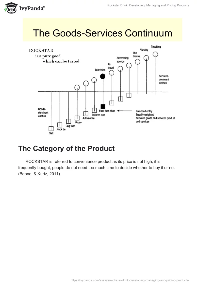Rockstar Drink: Developing, Managing and Pricing Products. Page 5