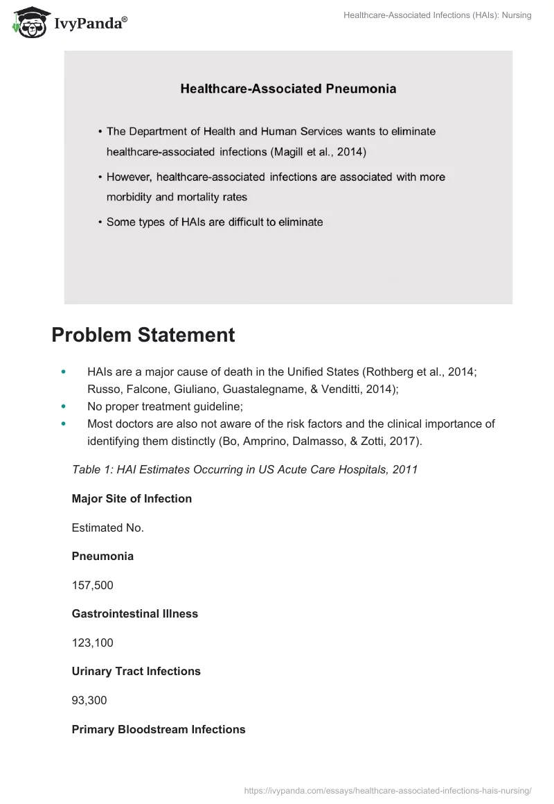 Healthcare-Associated Infections (HAIs): Nursing. Page 2