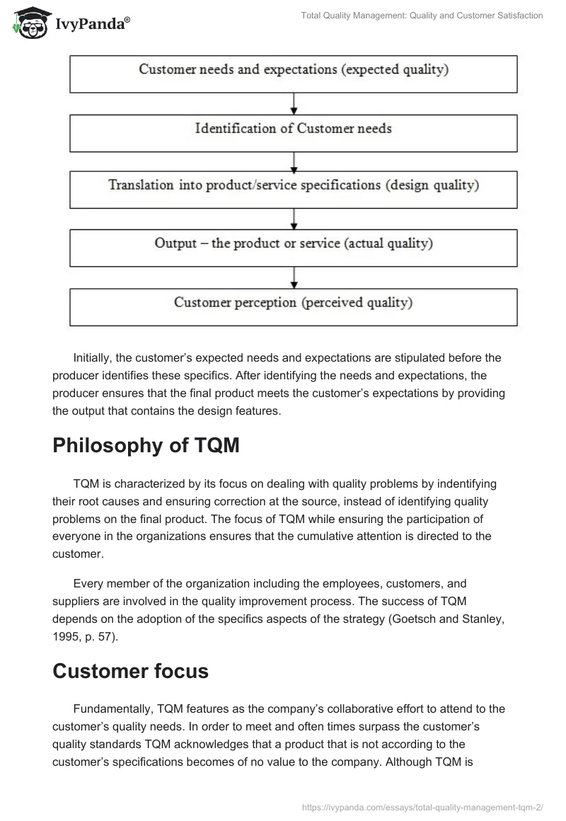 Total Quality Management: Quality and Customer Satisfaction. Page 4