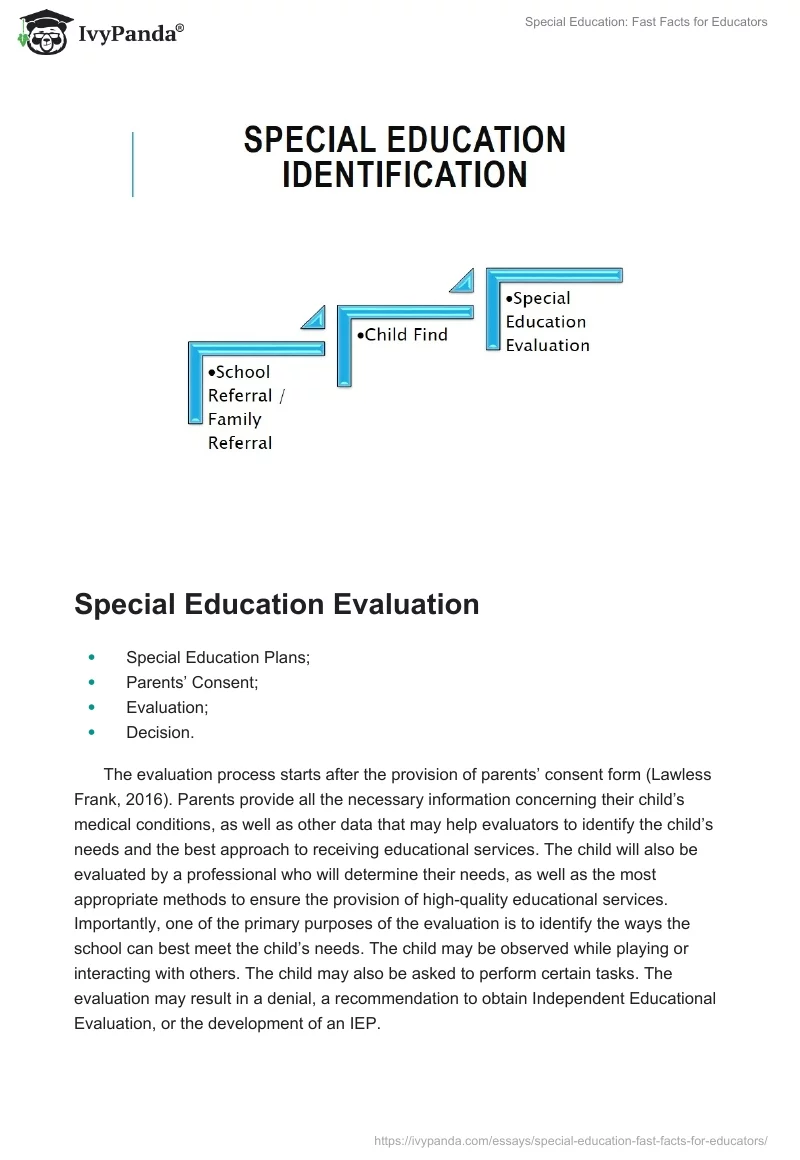 Special Education: Fast Facts for Educators. Page 4