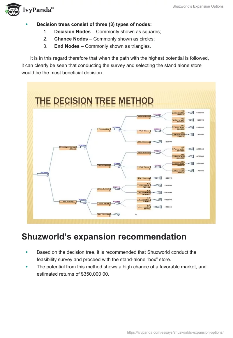 Shuzworld’s Expansion Options. Page 3