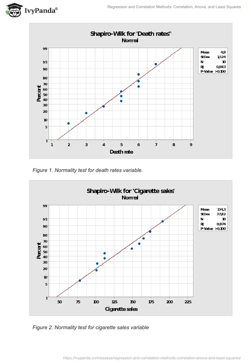 Regression and Correlation Methods: Correlation, Anova, and Least Squares. Page 2