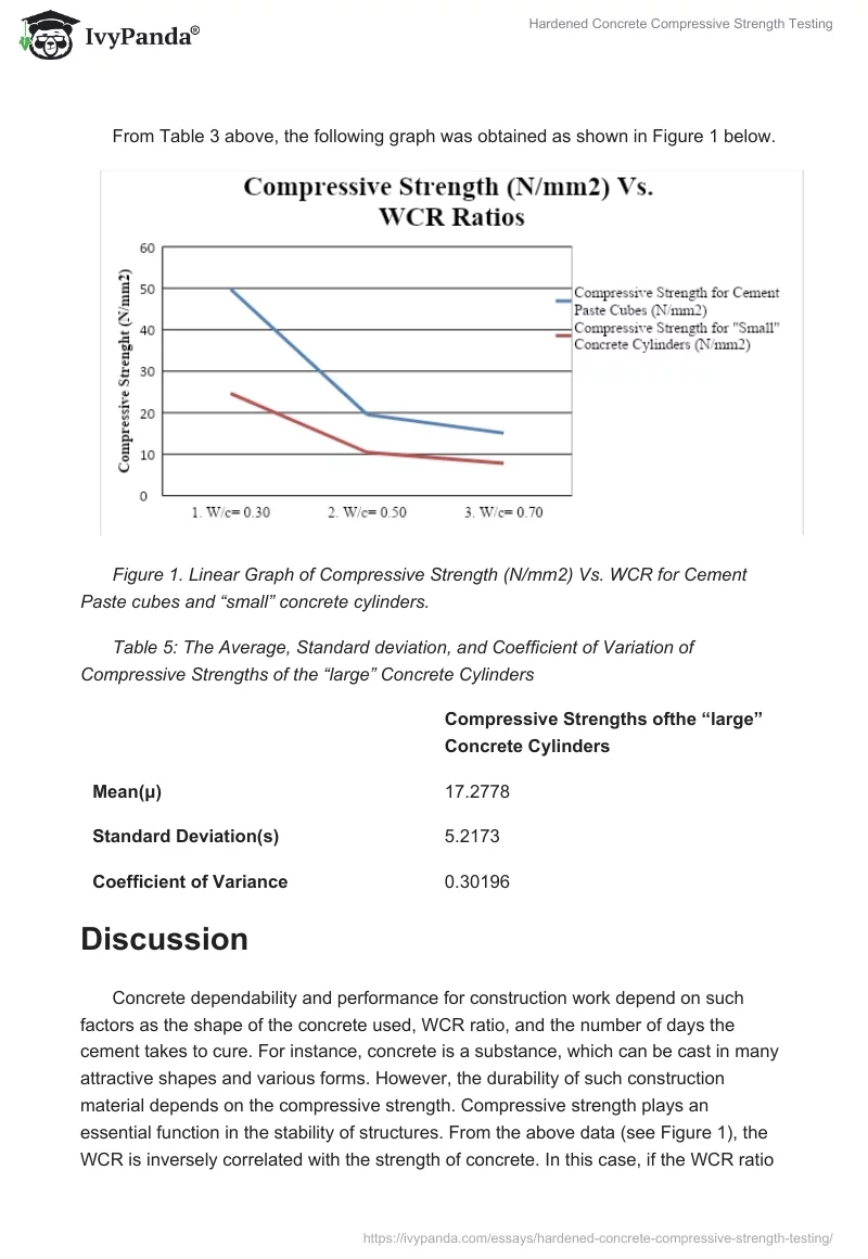 Hardened Concrete Compressive Strength Testing. Page 5