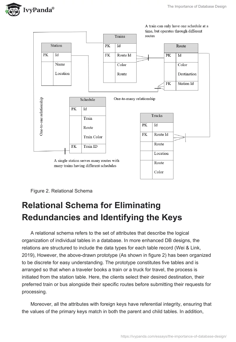 The Importance of Database Design. Page 3