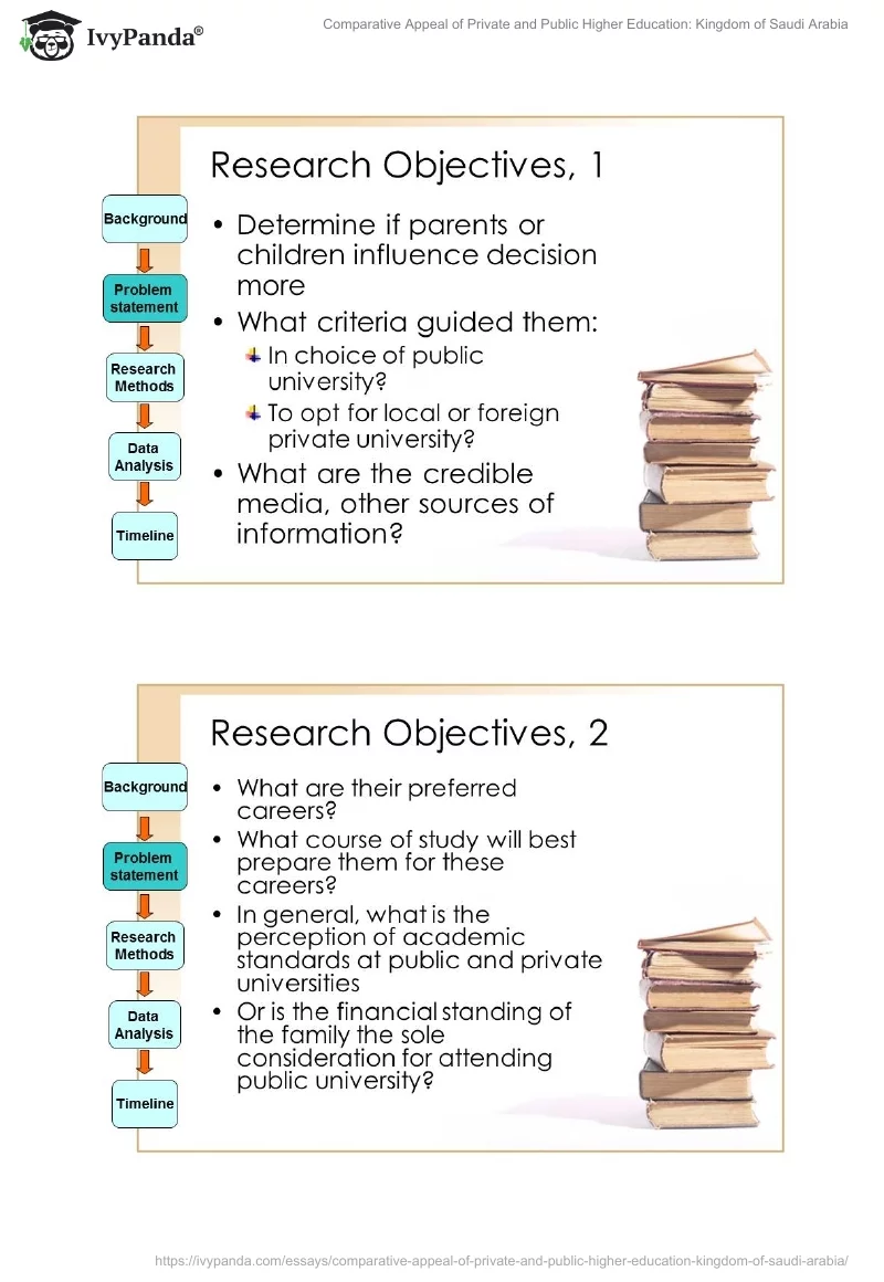 Comparative Appeal of Private and Public Higher Education: Kingdom of Saudi Arabia. Page 5