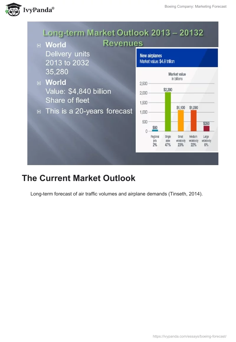 Boeing Company: Marketing Forecast. Page 3