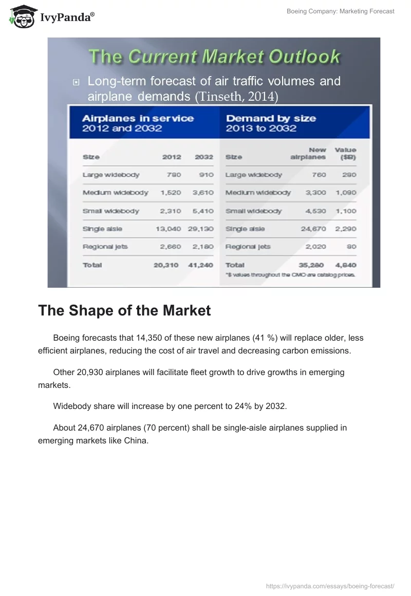 Boeing Company: Marketing Forecast. Page 4