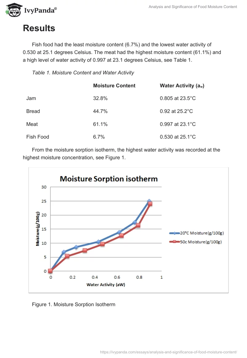 Analysis and Significance of Food Moisture Content. Page 2