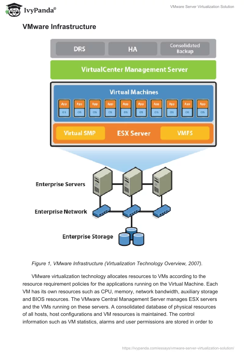 VMware Server Virtualization Solution. Page 3