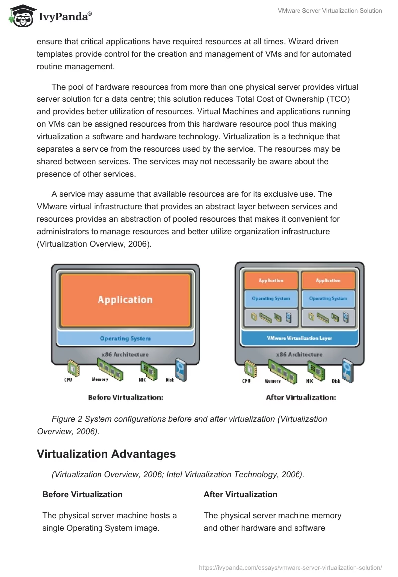 VMware Server Virtualization Solution. Page 4