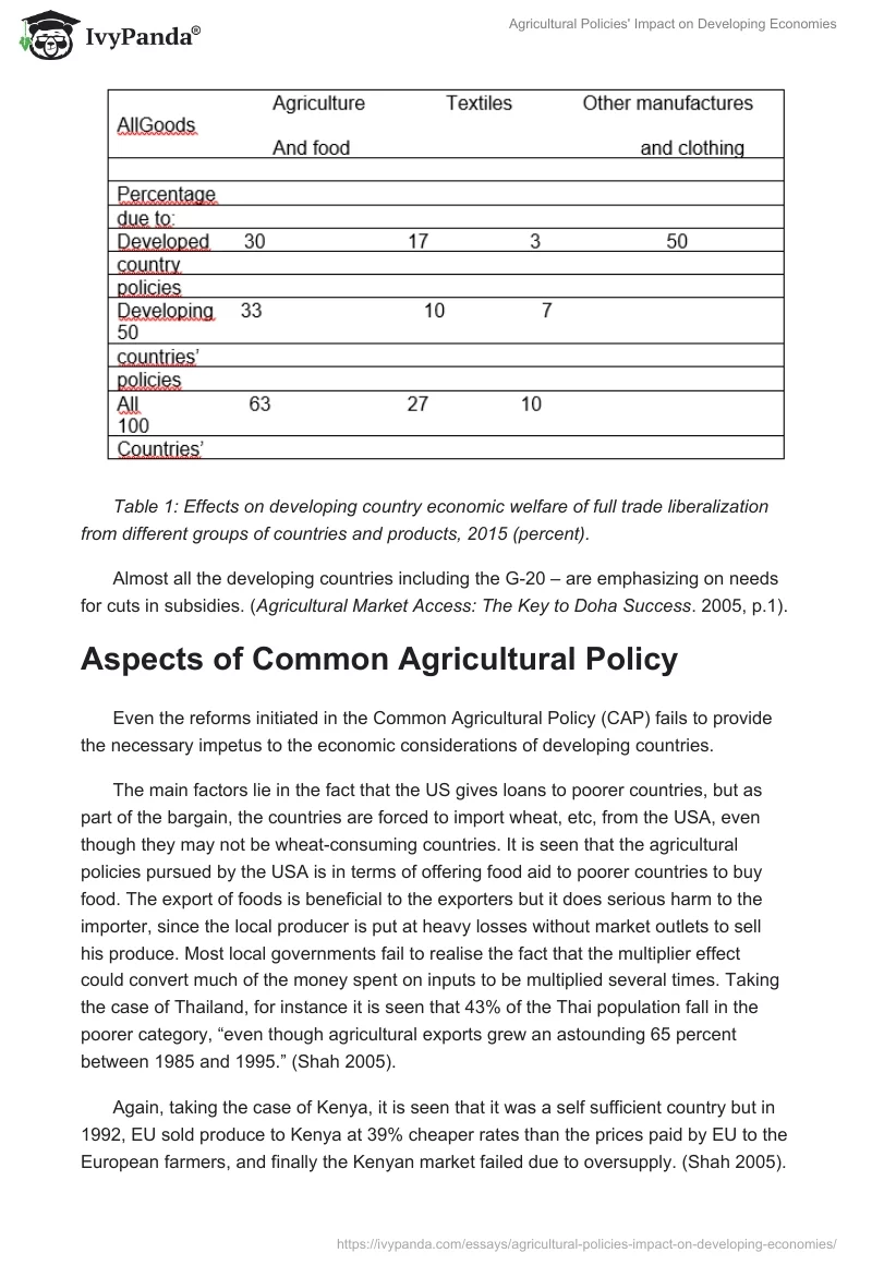 Agricultural Policies' Impact on Developing Economies. Page 2