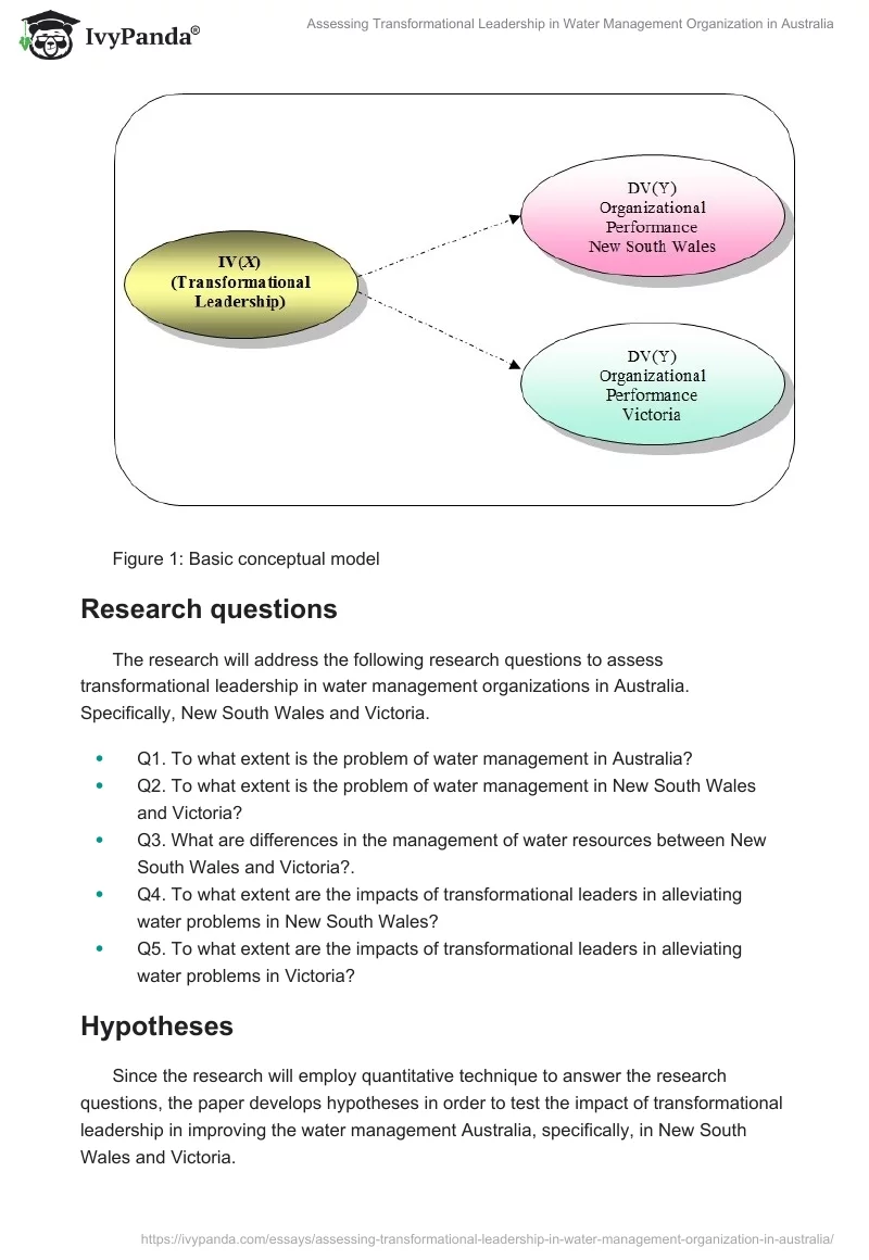 Assessing Transformational Leadership in Water Management Organization in Australia. Page 4