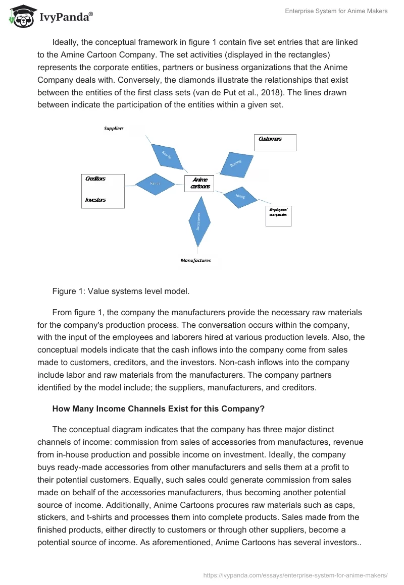 Enterprise System for Anime Makers. Page 2