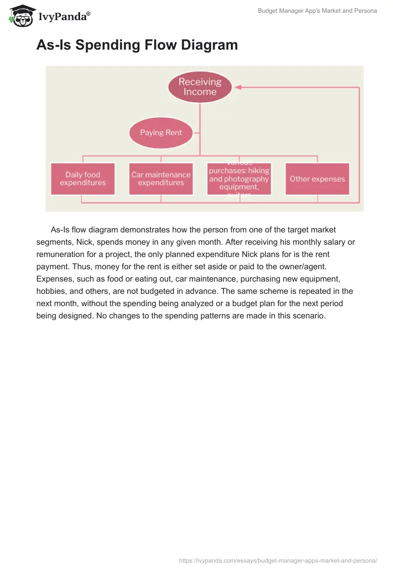Budget Manager App's Market and Persona. Page 3