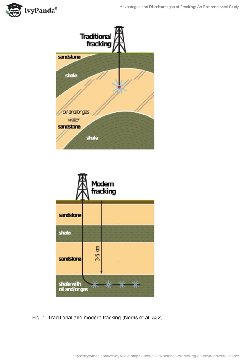Advantages and Disadvantages of Fracking: An Environmental Study. Page 2