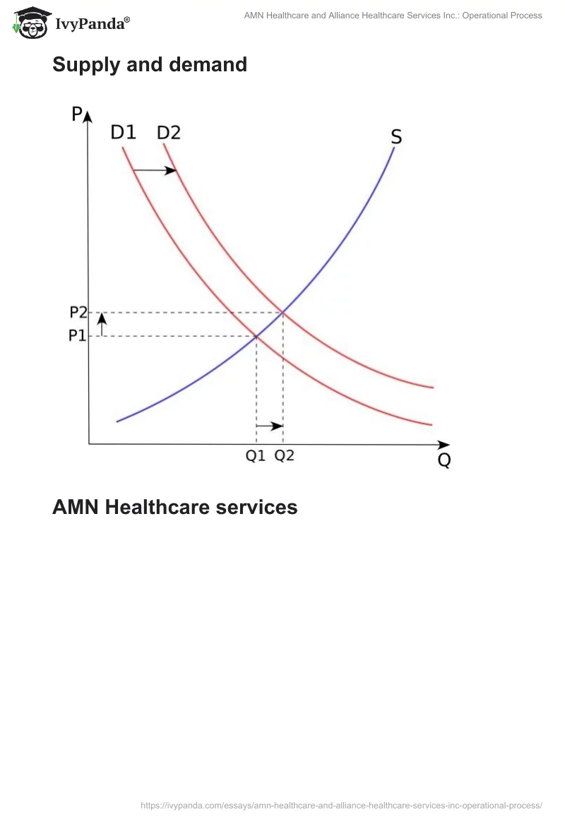 AMN Healthcare and Alliance Healthcare Services Inc.: Operational Process. Page 3