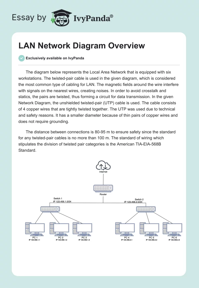 LAN Network Diagram Overview. Page 1