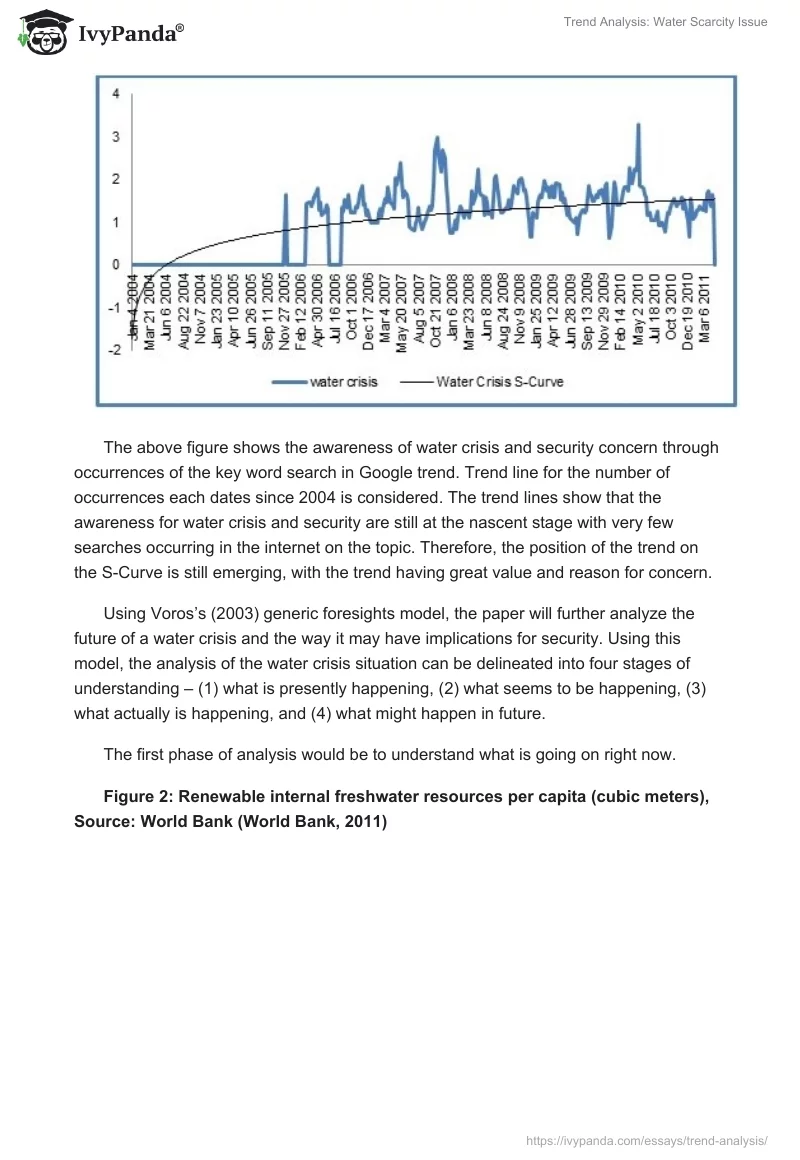 Trend Analysis: Water Scarcity Issue. Page 2