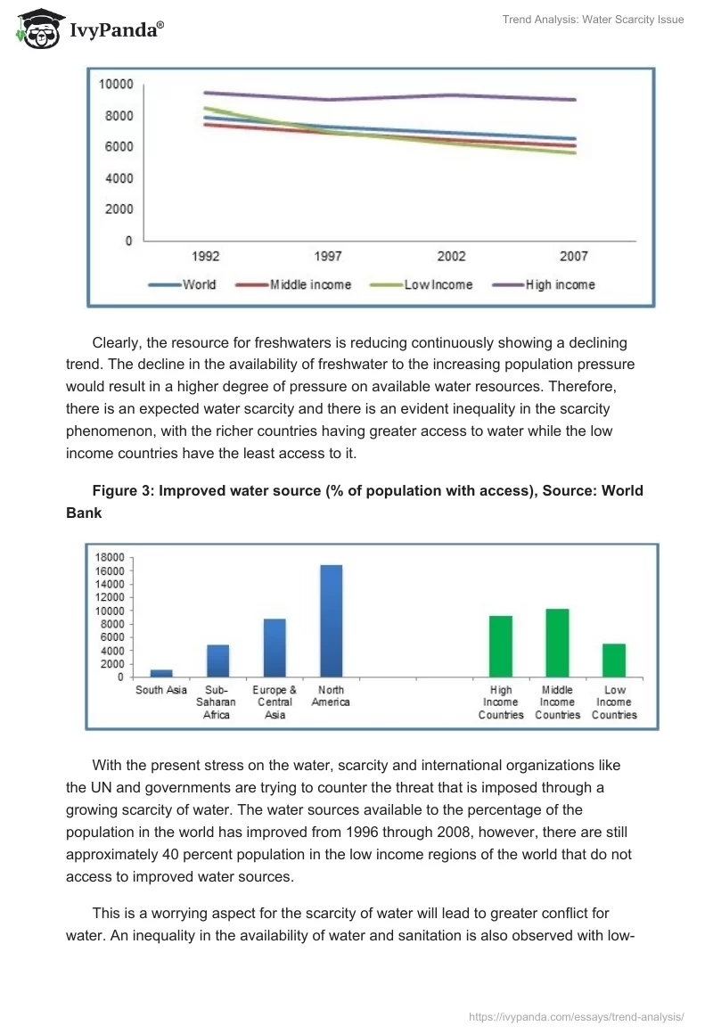 Trend Analysis: Water Scarcity Issue. Page 3