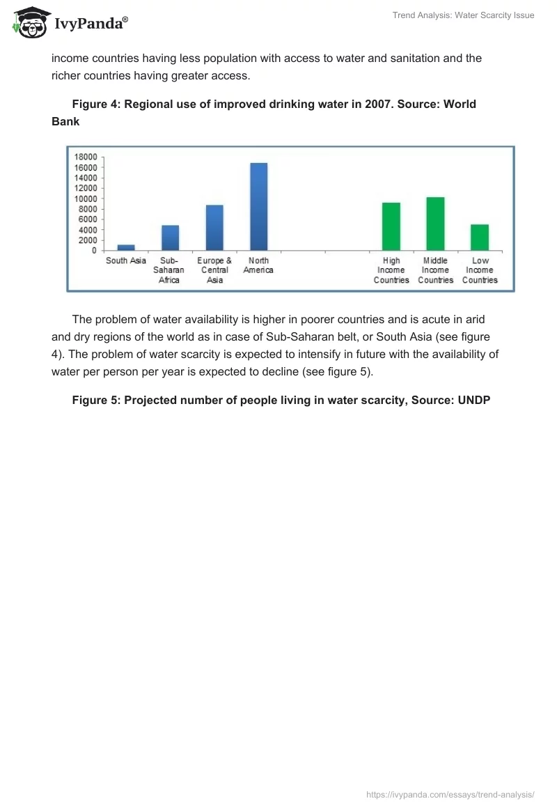 Trend Analysis: Water Scarcity Issue. Page 4