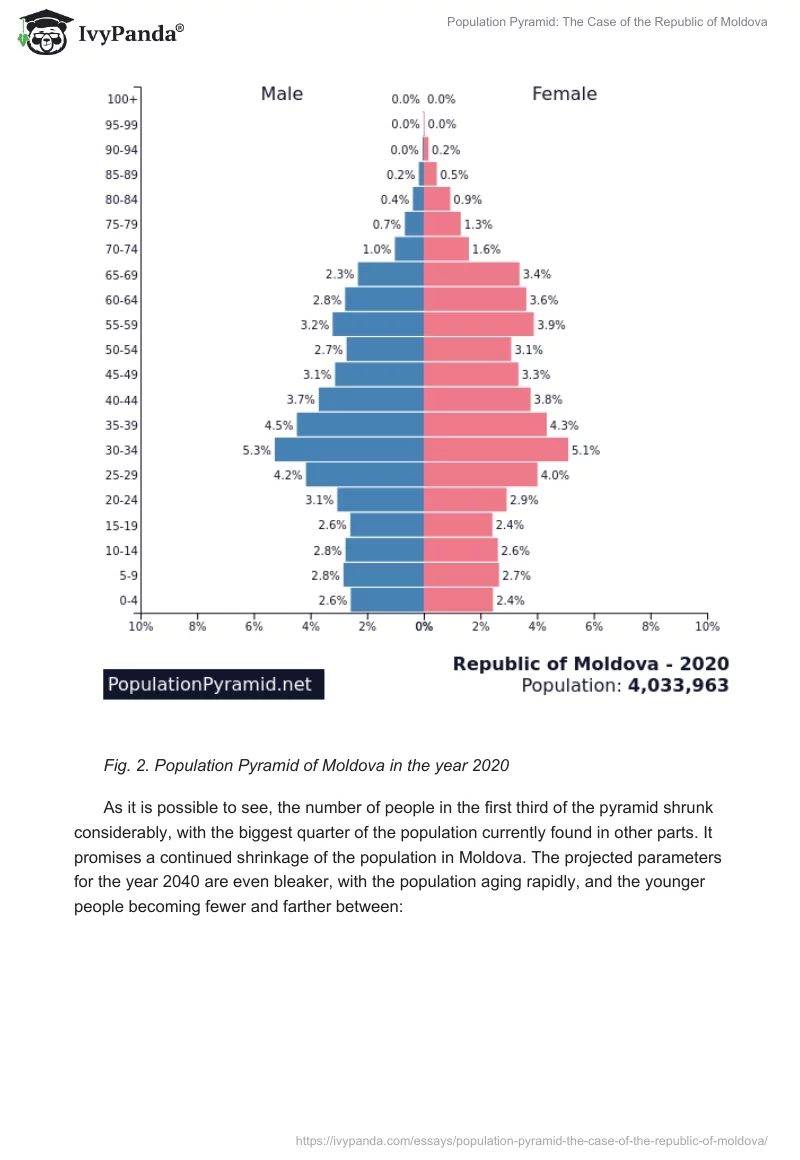 Population Pyramid: The Case of the Republic of Moldova. Page 3