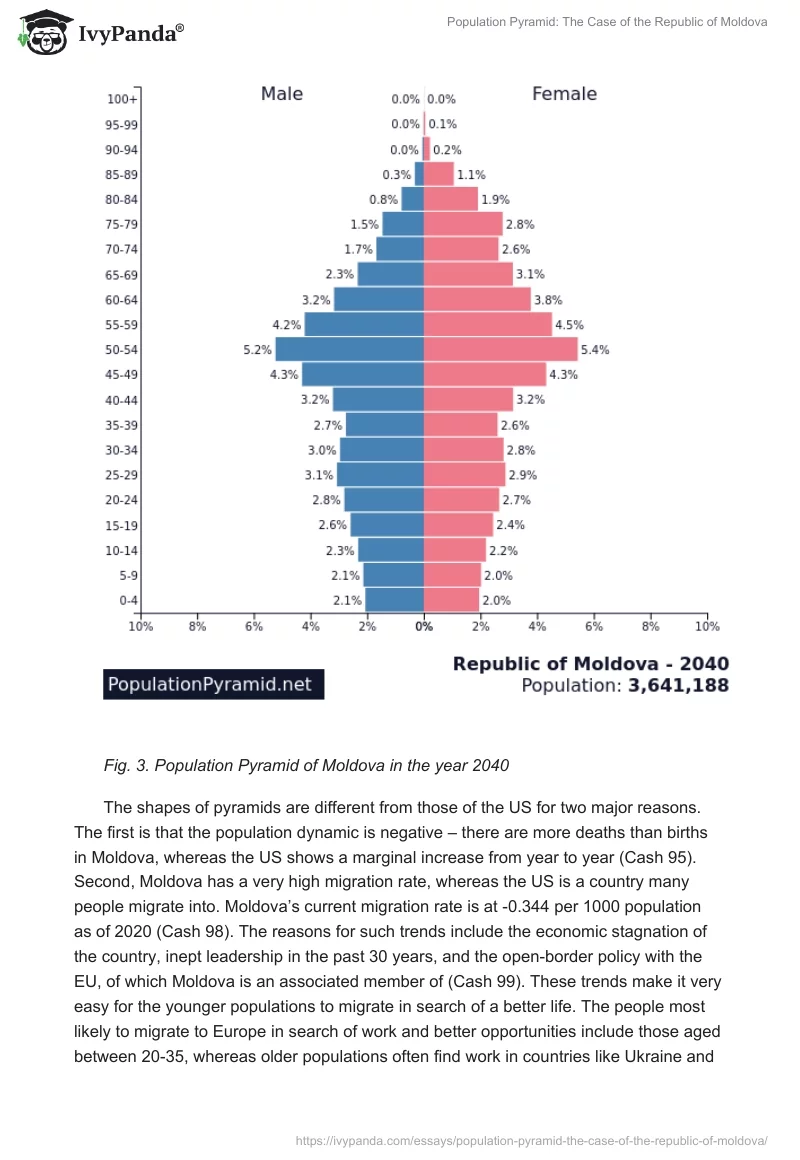 Population Pyramid: The Case of the Republic of Moldova. Page 4