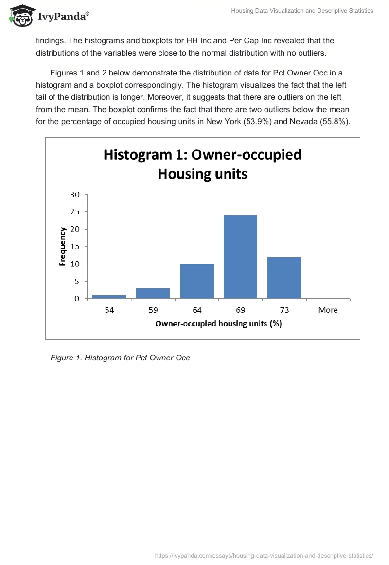 Housing Data Visualization and Descriptive Statistics. Page 3