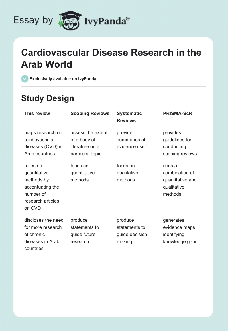 Cardiovascular Disease Research in the Arab World. Page 1