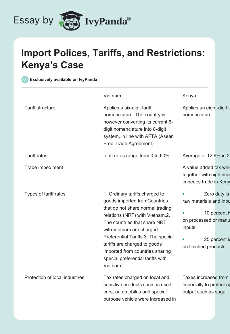 Import Polices, Tariffs, and Restrictions: Kenya’s Case. Page 1