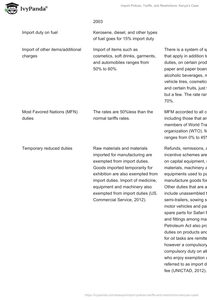 Import Polices, Tariffs, and Restrictions: Kenya’s Case. Page 2