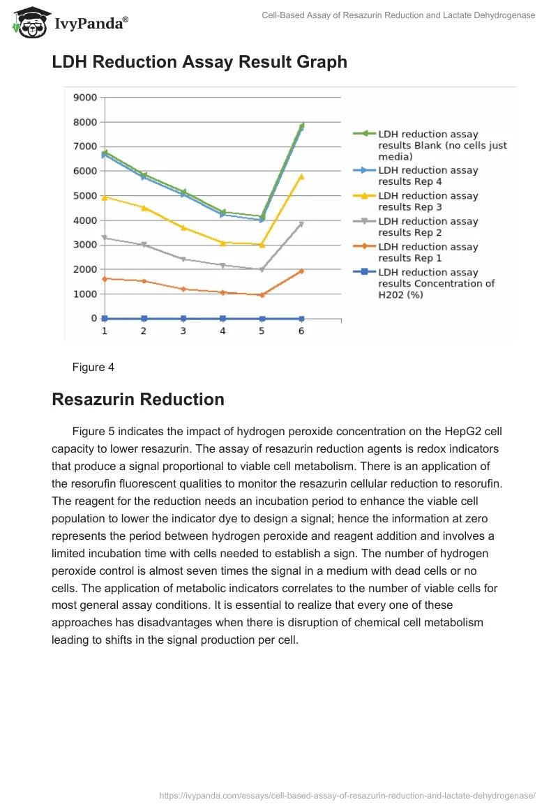 Cell-Based Assay of Resazurin Reduction and Lactate Dehydrogenase. Page 5