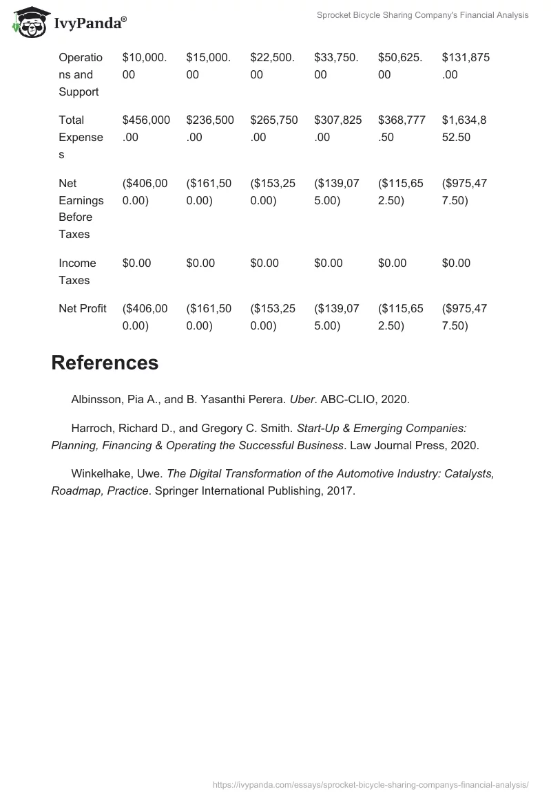 Sprocket Bicycle Sharing Company's Financial Analysis. Page 4