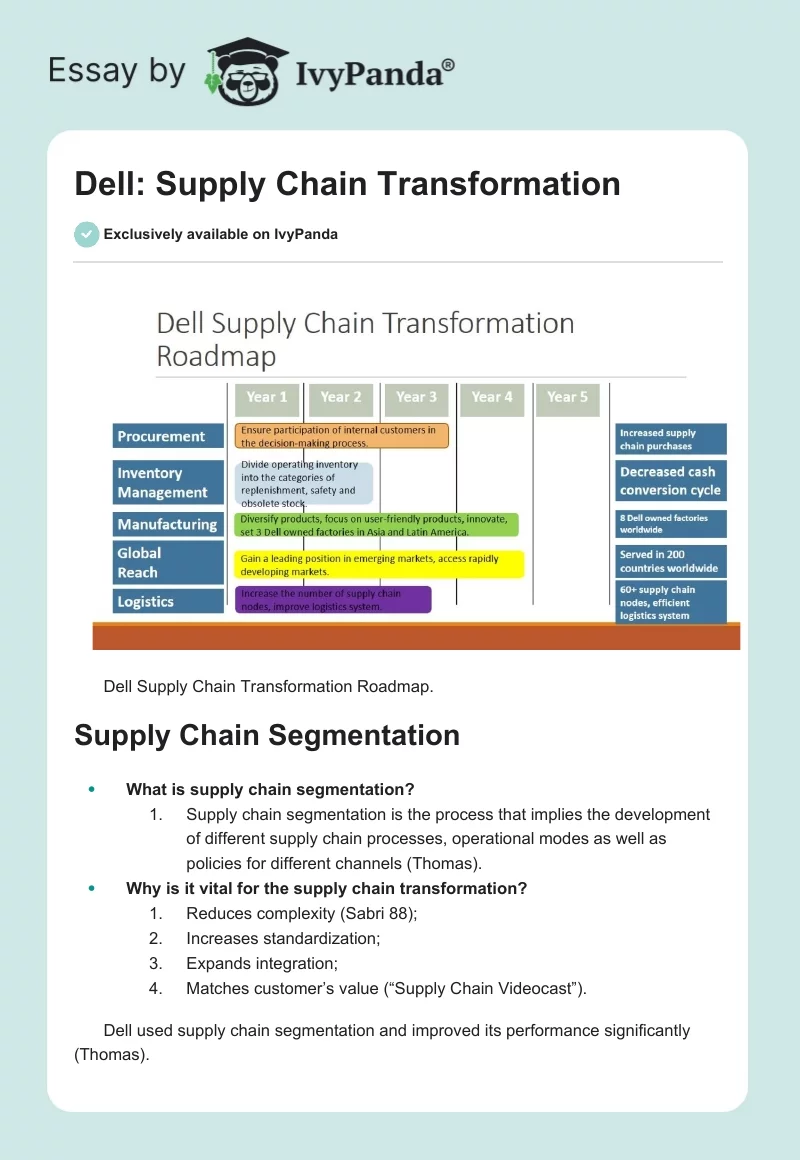 Dell: Supply Chain Transformation. Page 1