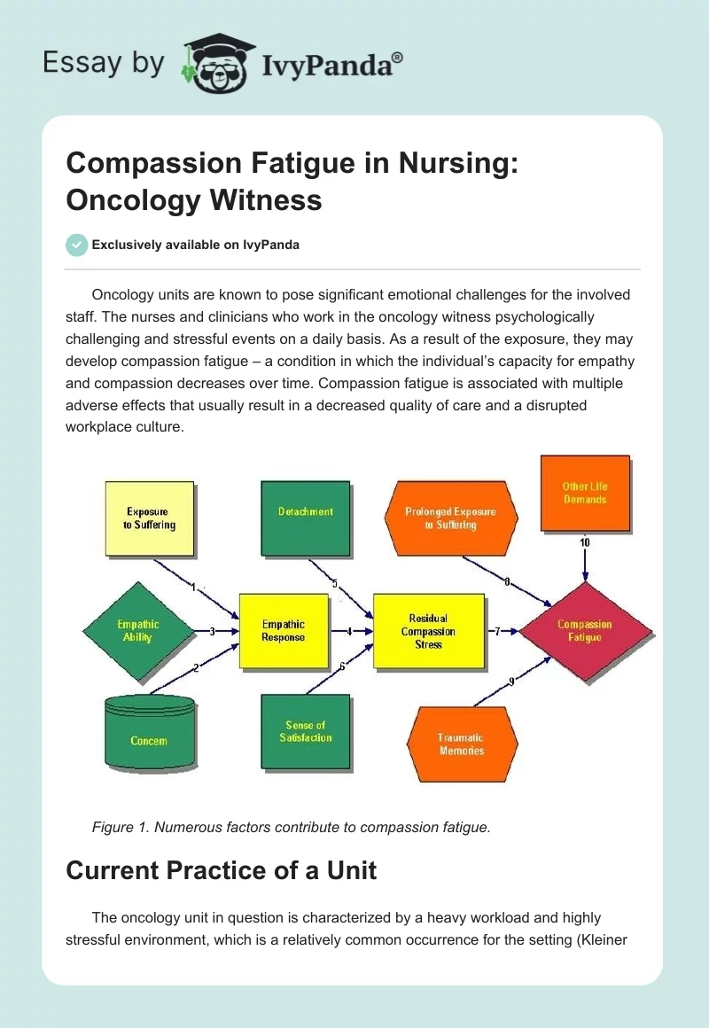 Compassion Fatigue in Nursing: Oncology Witness. Page 1