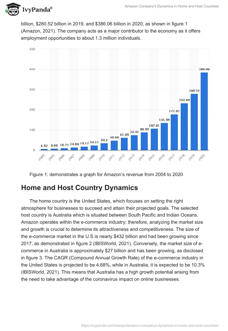 Amazon Company's Dynamics in Home and Host Countries. Page 2