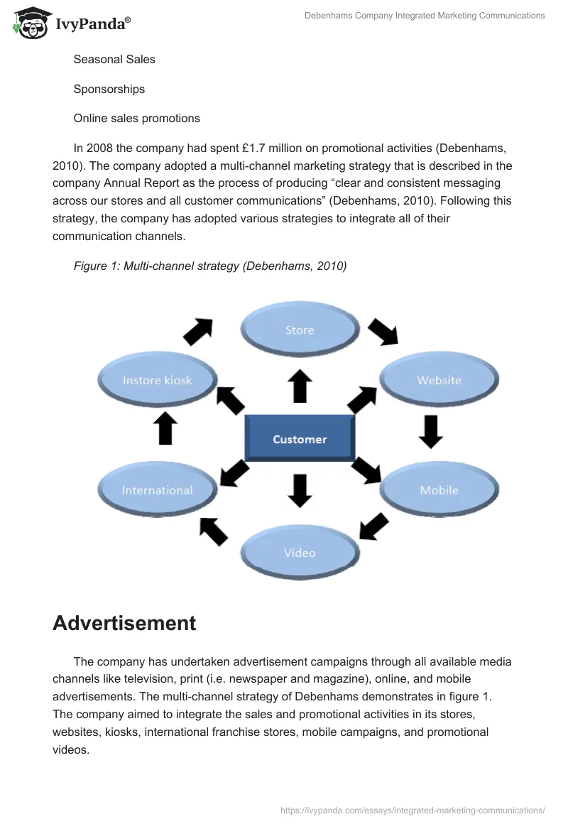 Debenhams Company Integrated Marketing Communications. Page 4