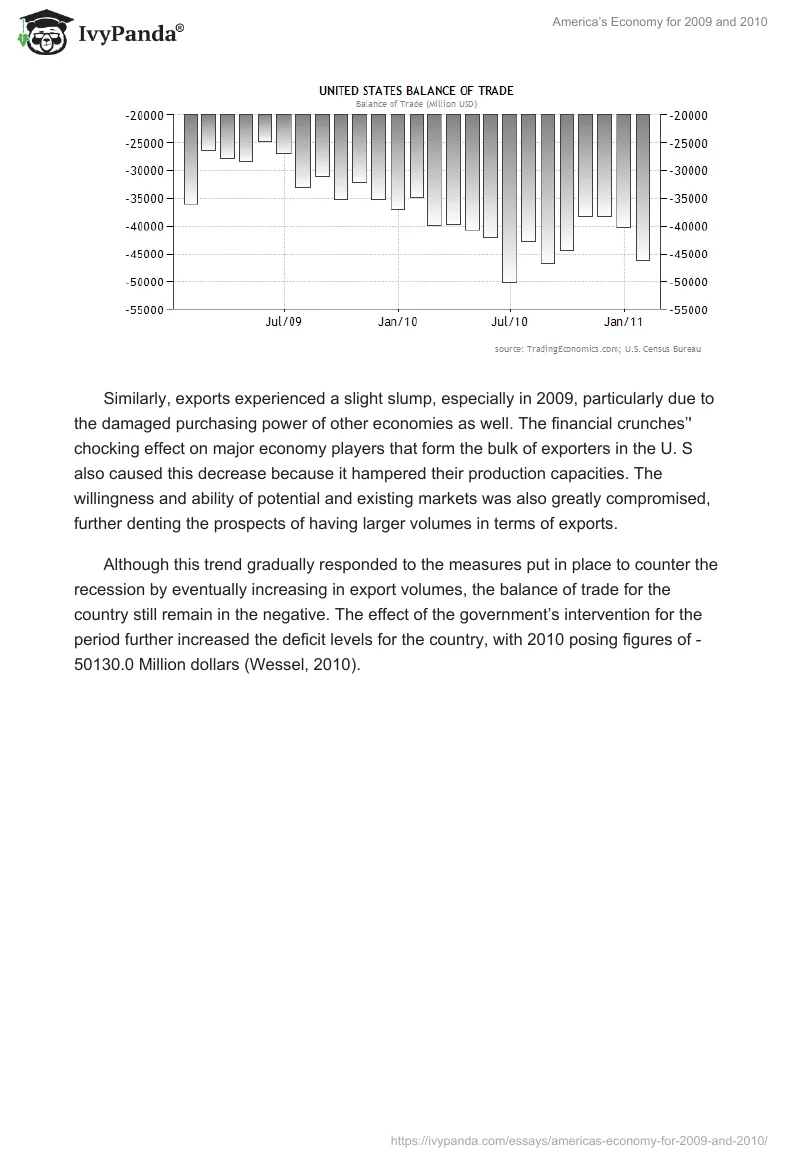 America’s Economy for 2009 and 2010. Page 4