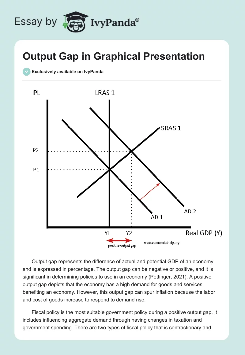 Output Gap in Graphical Presentation. Page 1