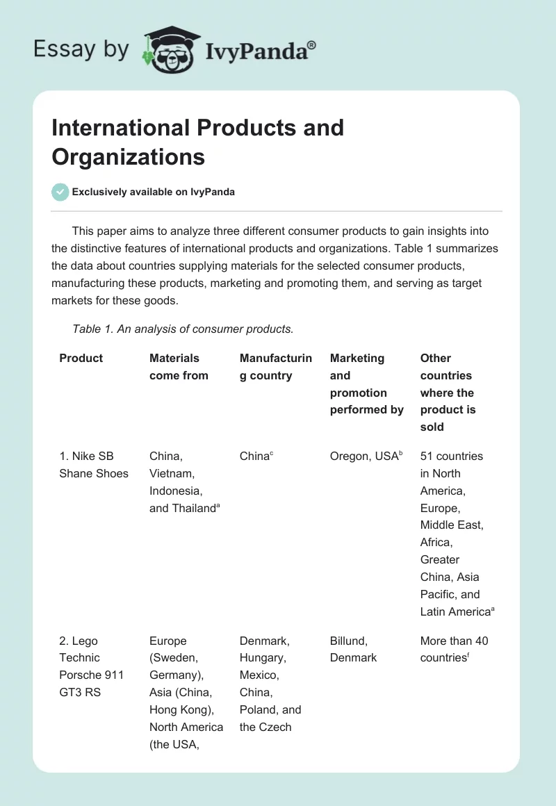 International Products and Organizations. Page 1