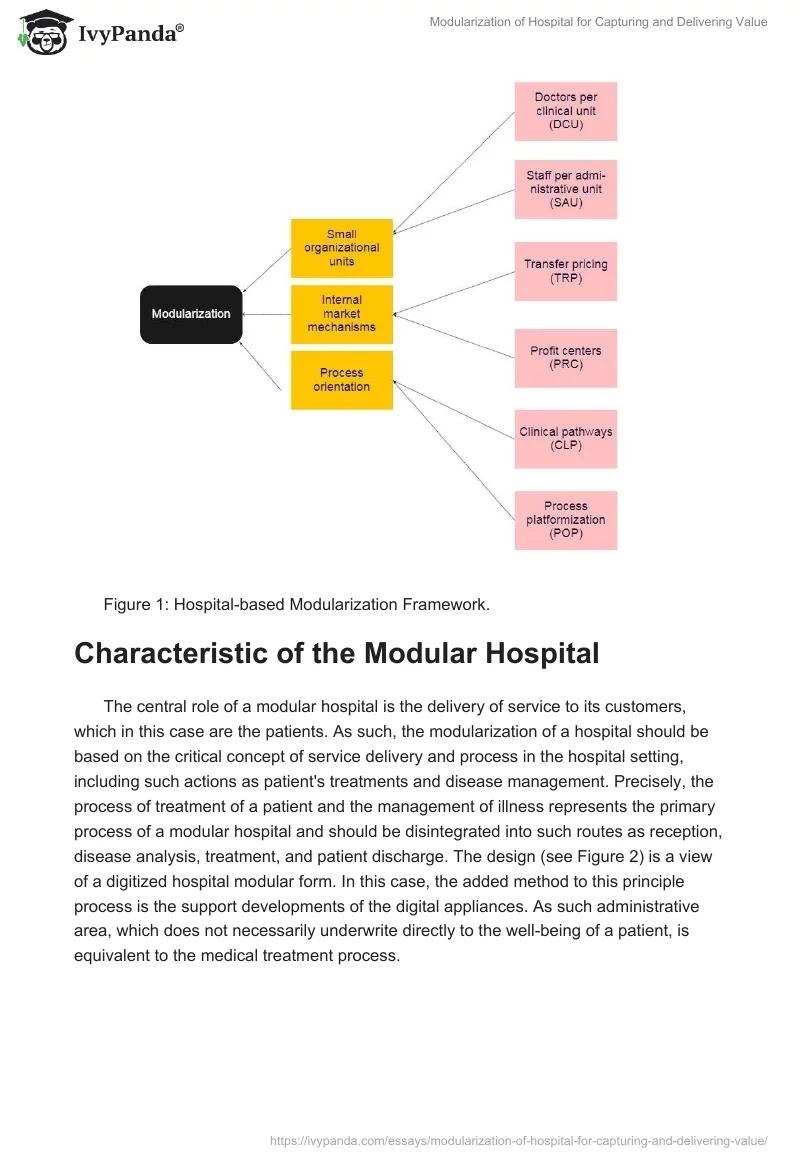 Modularization of Hospital for Capturing and Delivering Value. Page 3