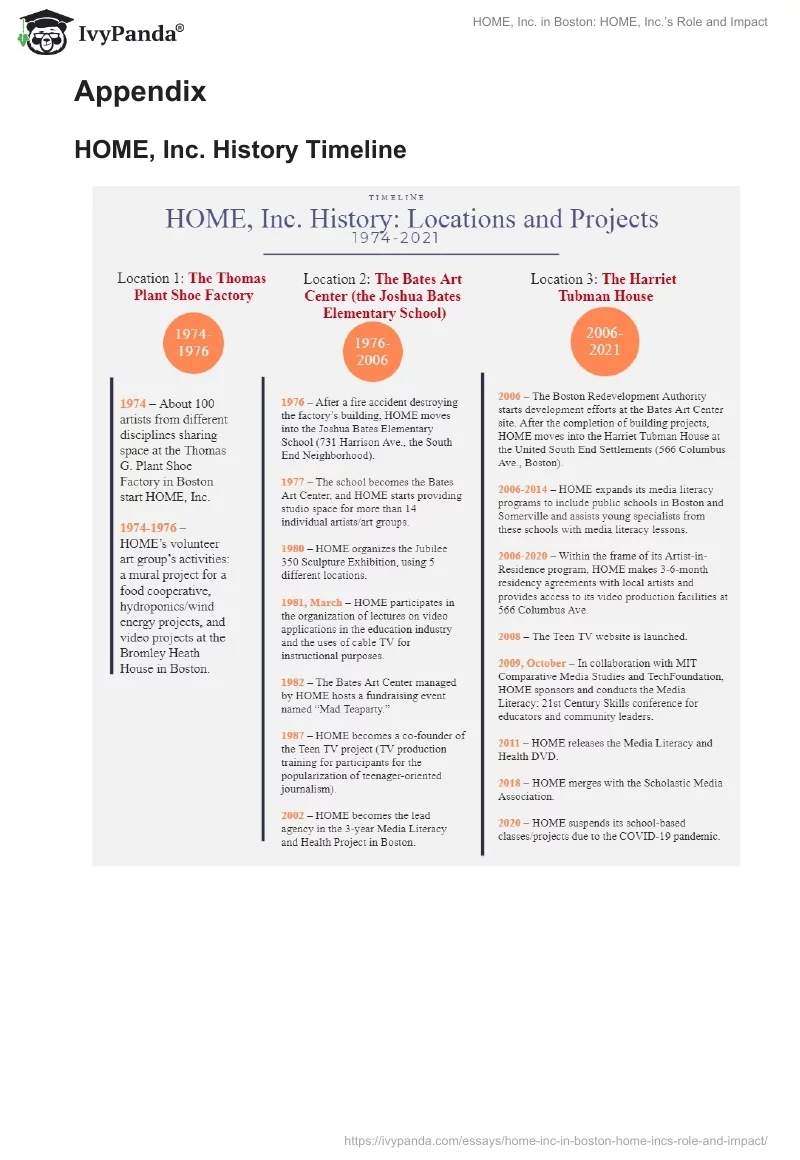HOME, Inc. in Boston: HOME, Inc.’s Role and Impact. Page 5