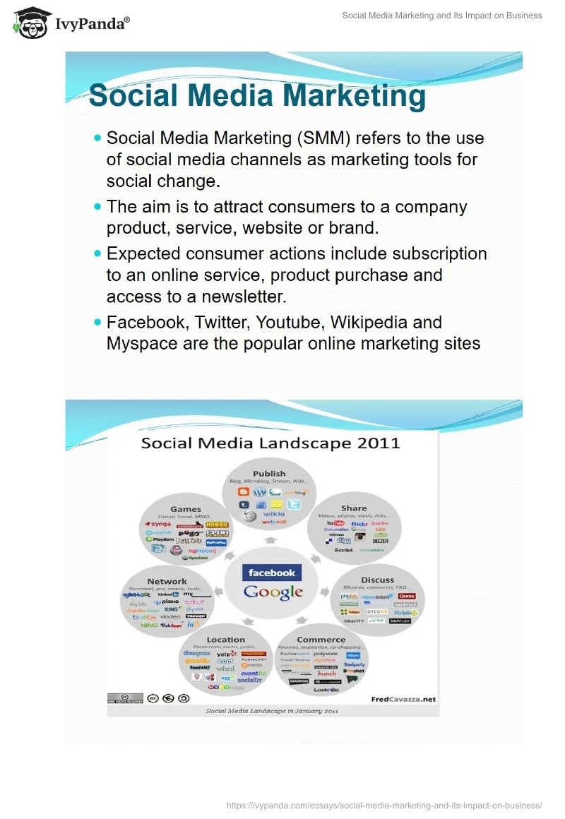 Social Media Marketing and Its Impact on Business. Page 2